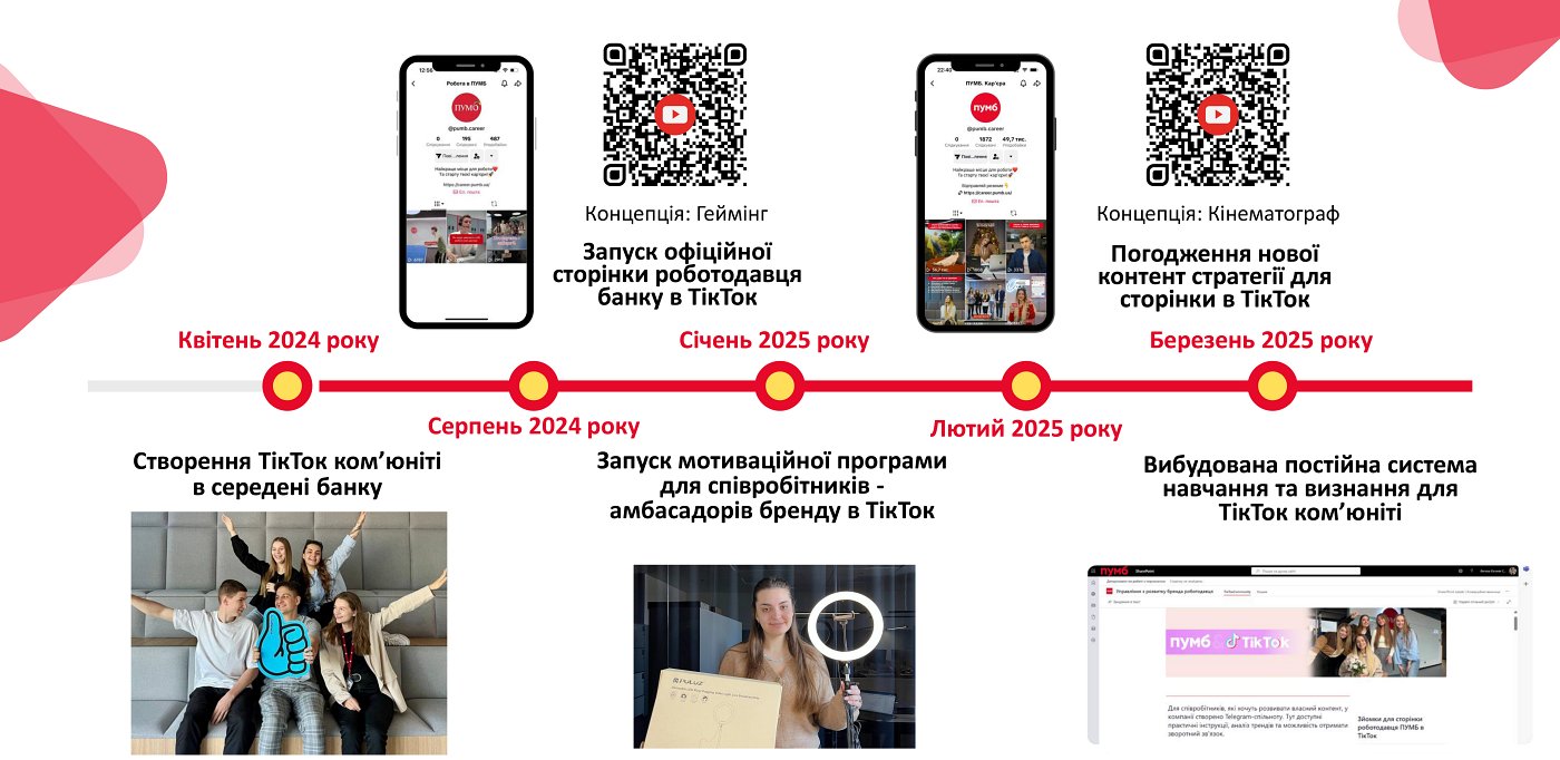 ЕНЕРГІЯ РОЗВИТКУ